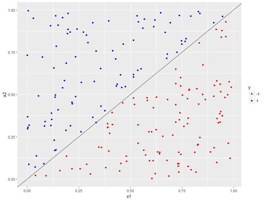 Datacamp svm outlet