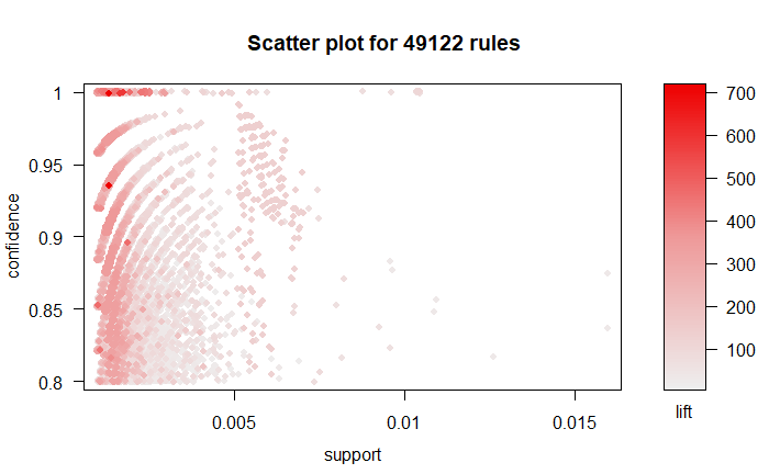 scatter plot