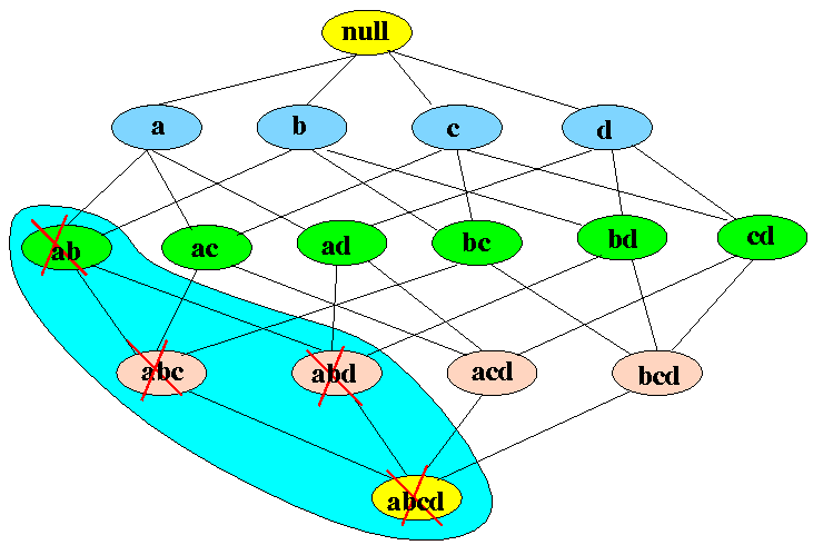 itemset lattice 2