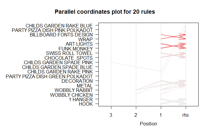 parallel coordinates plot