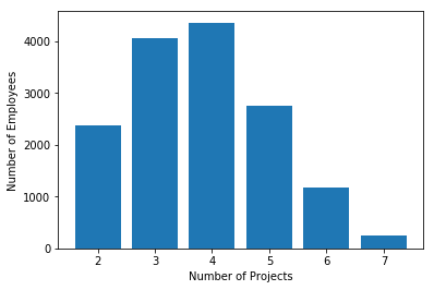 number of projects with matplotlib