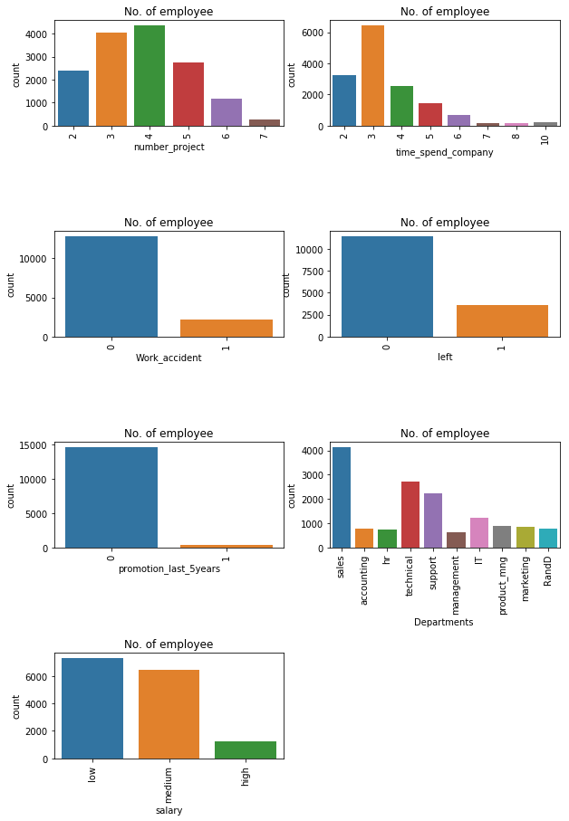 employee graphs with seaborn