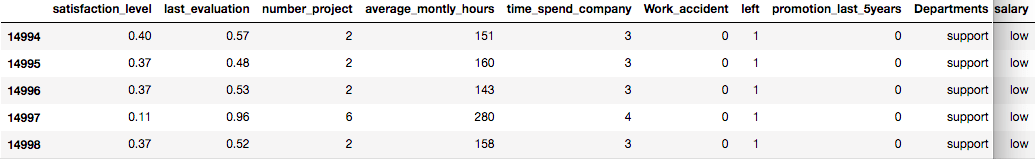 hr dataset