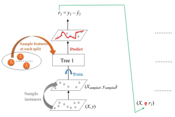 Auto tuning machine learning center