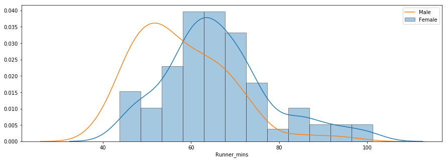 distribution plot 3