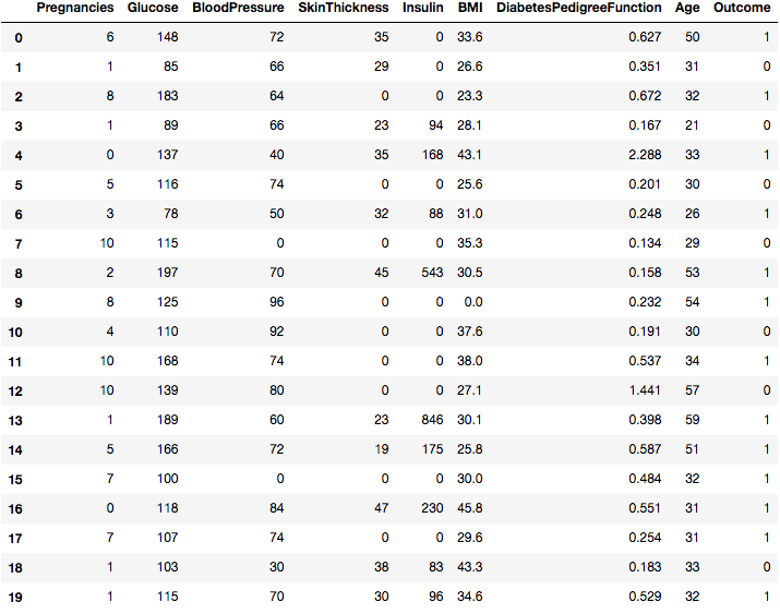 results