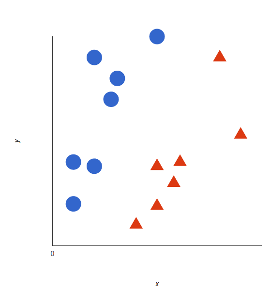 Support Vector Machines In R Datacamp