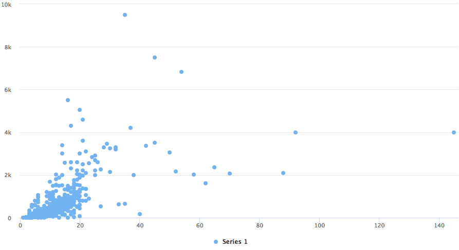 scatterplot