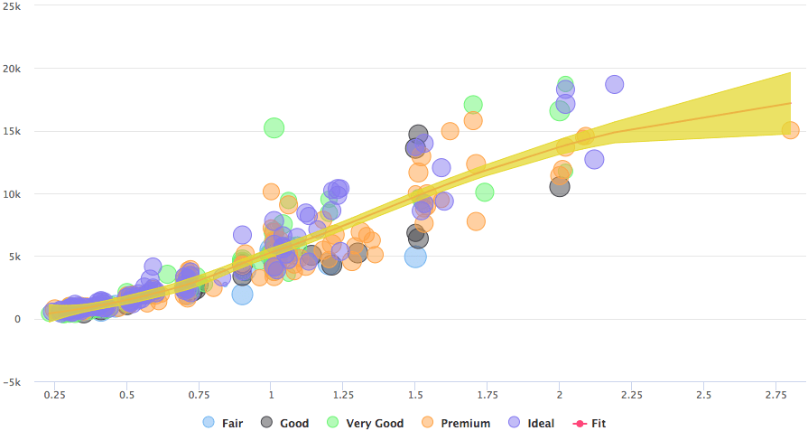 scatterplot 2