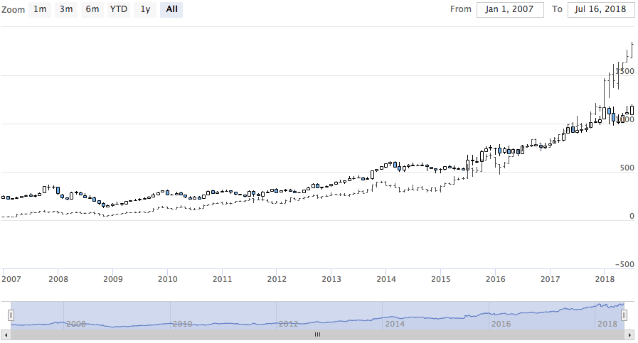 highcharts-scatter-plot-data