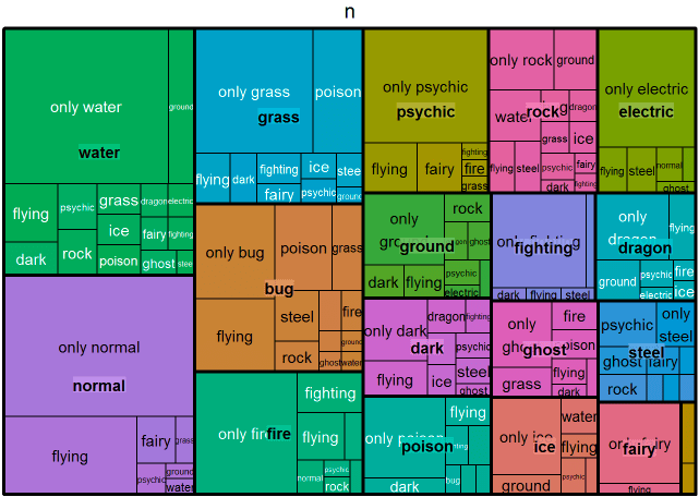 Leaderboard Visualisation - Compass