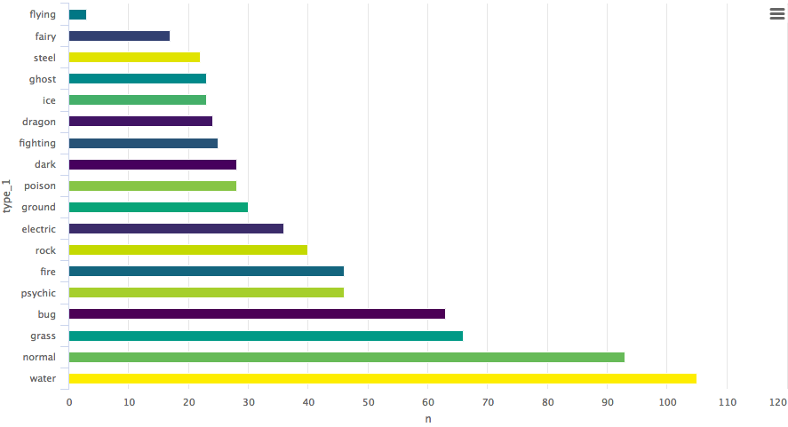 chart 5