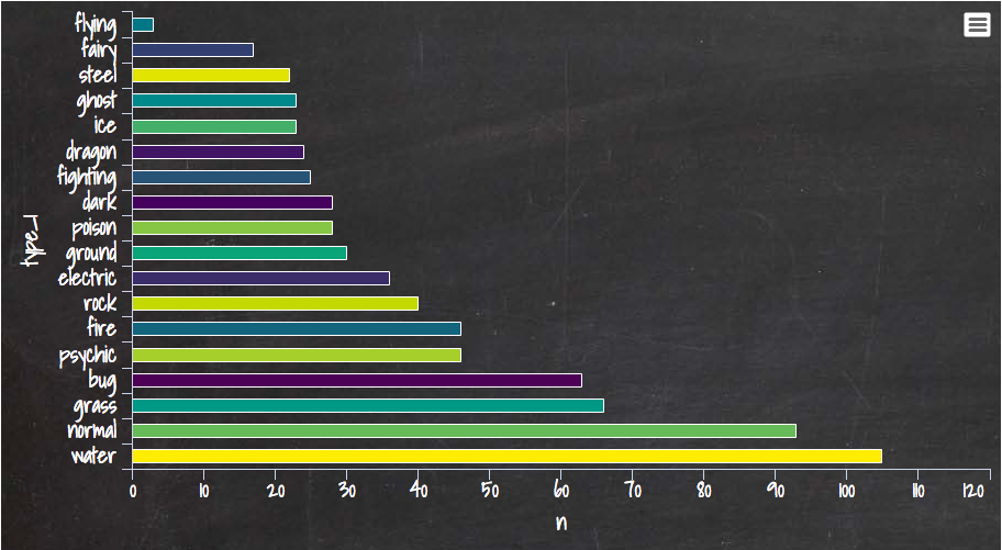 chart 6