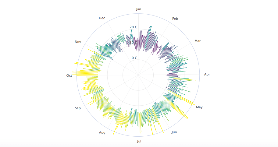 chart 7