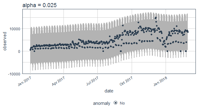 time series