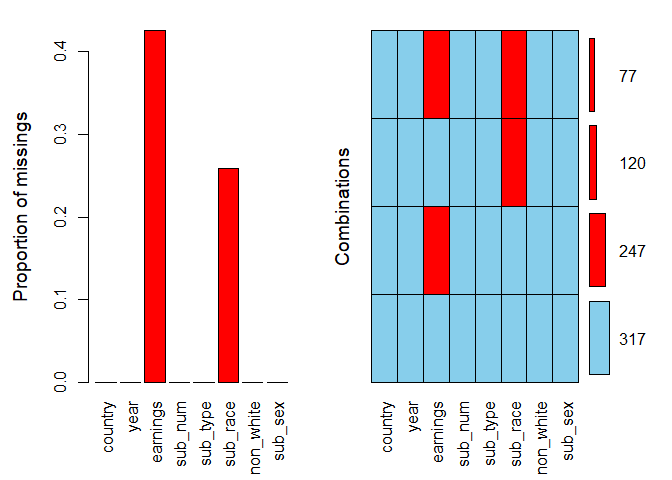 A chart with what type combinations are missing and an example for