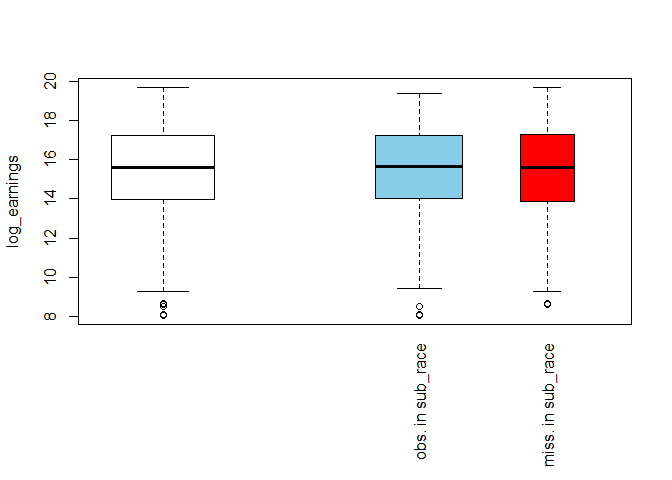 Parallel Boxplot