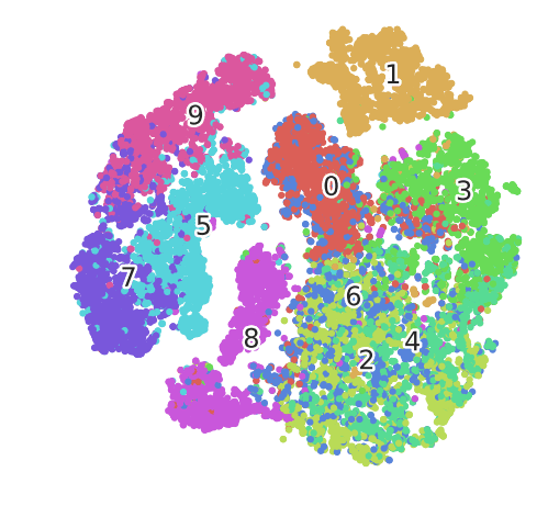 closely clustered plot