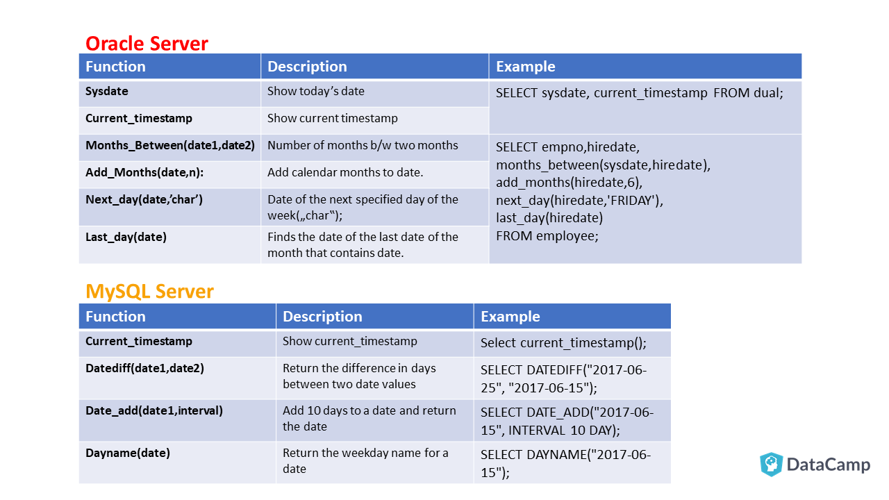 oracle sql query date example