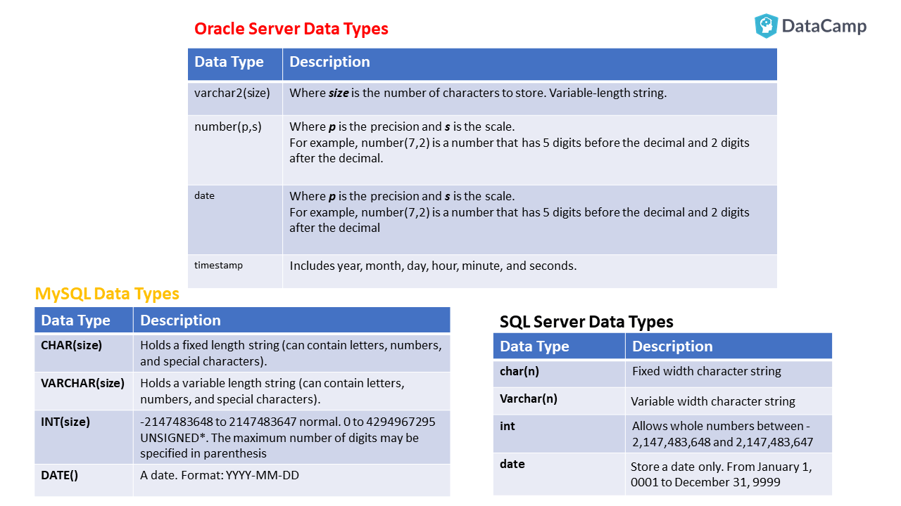 match date sql