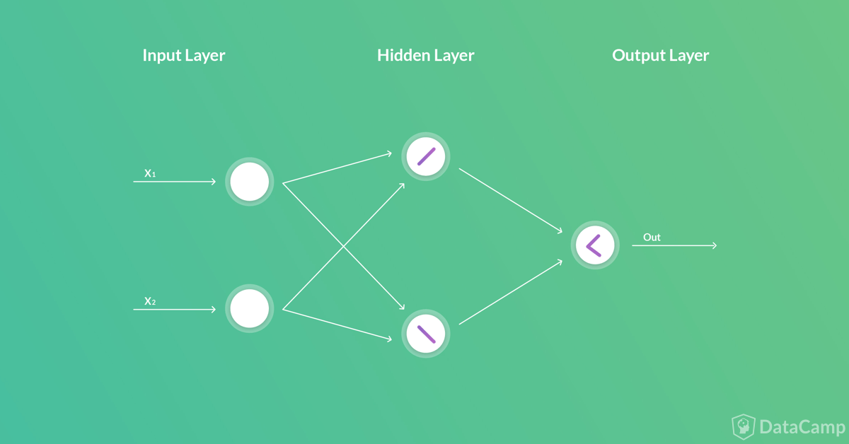 completed network architecture diagram