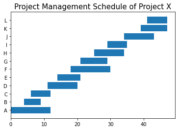 How To Make A Gantt Chart In Python With Matplotlib With Examples