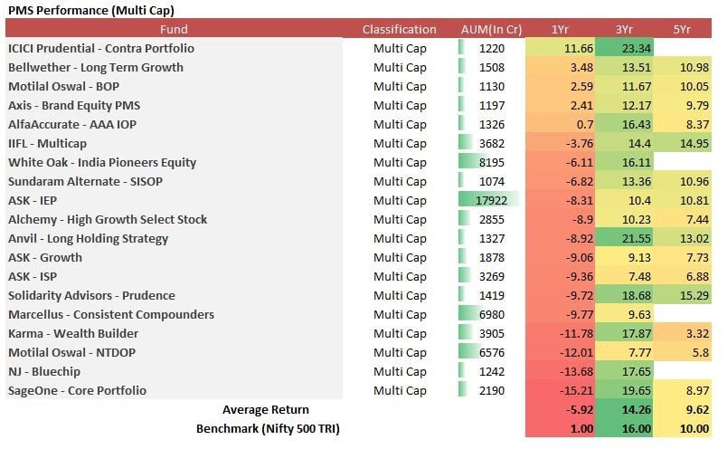 Alpha-Capital