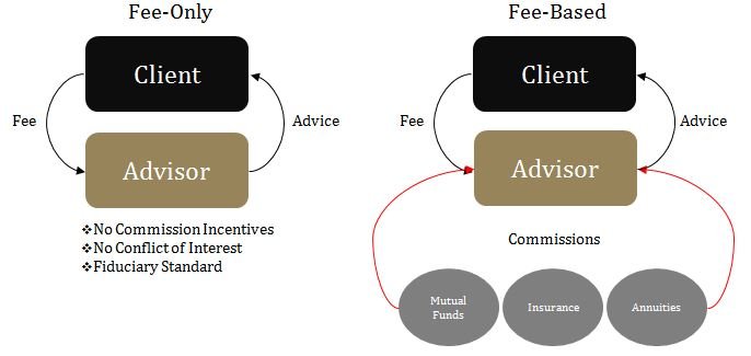 Alpha-Capital