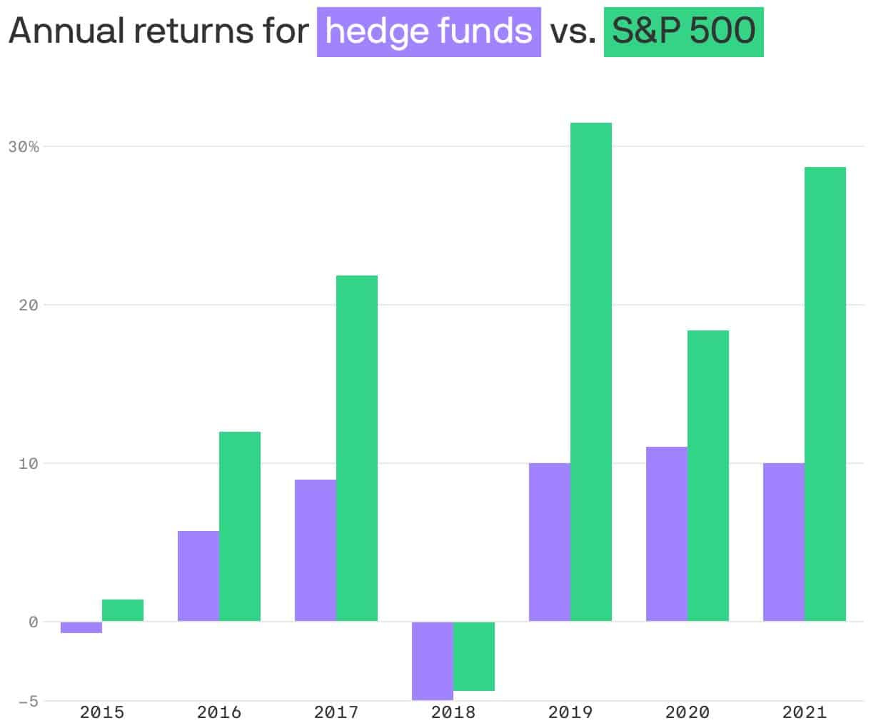 Alpha-Capital