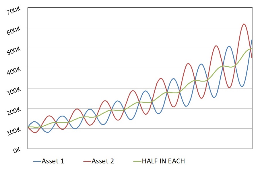 Alpha-Capital