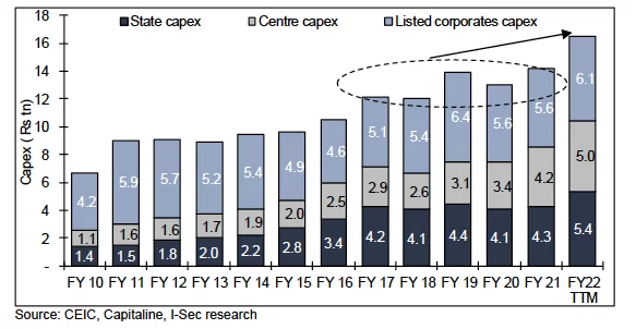 Alpha-Capital
