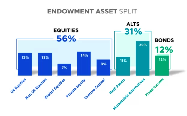 Alpha-Capital