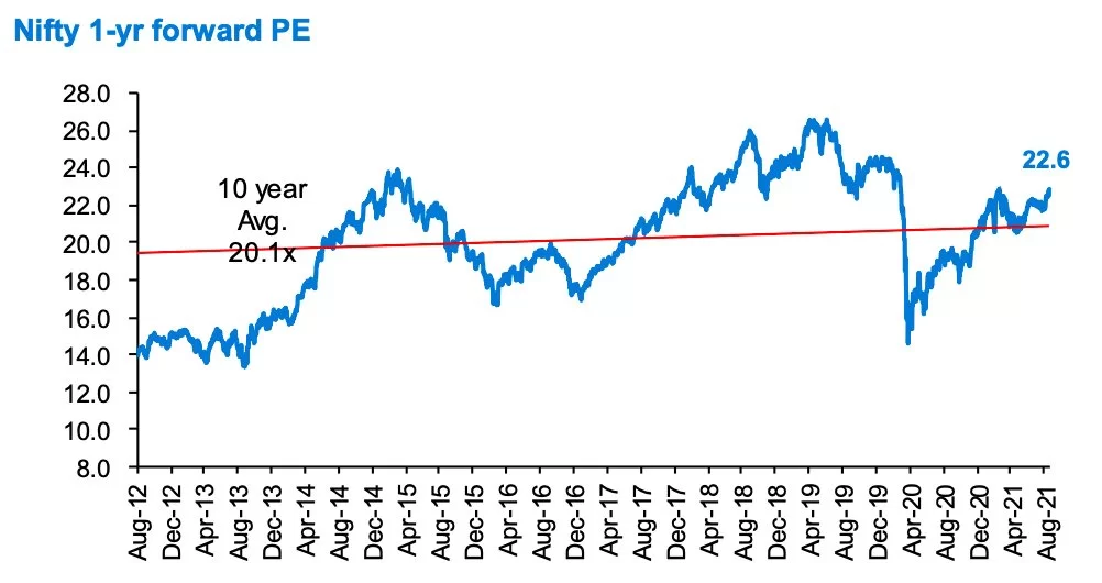 Alpha-Capital