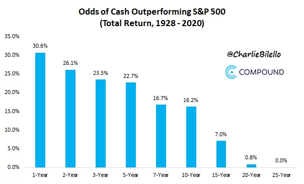 Alpha-Capital