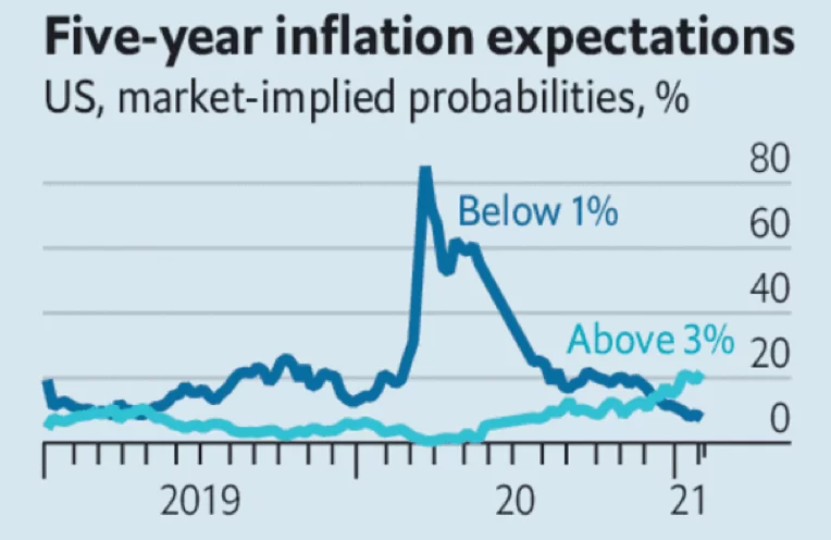 Alpha-Capital