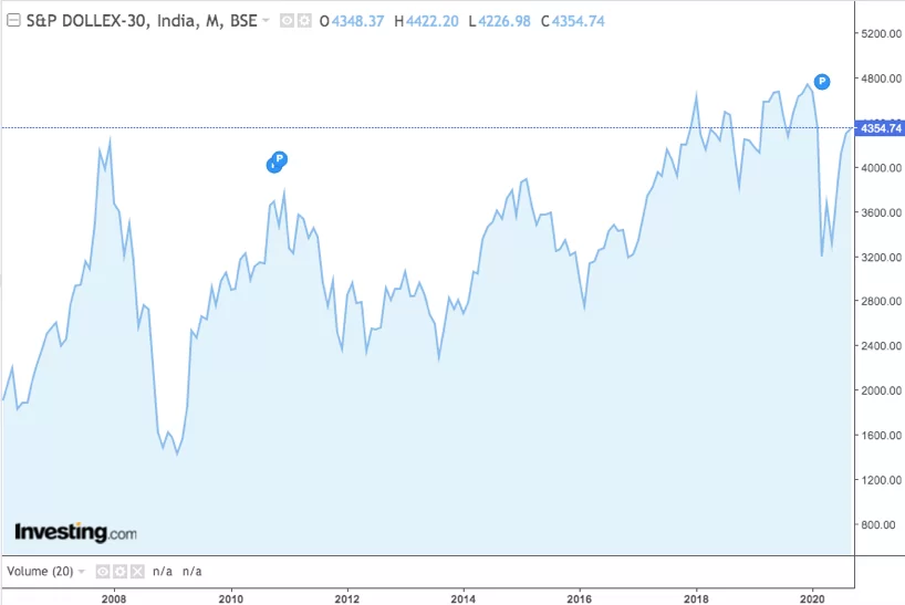 Alpha-Capital