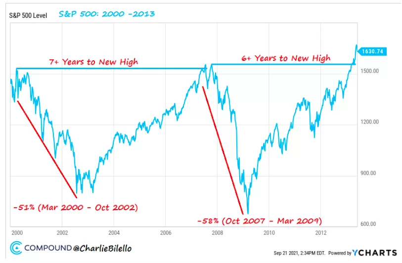 Alpha-Capital