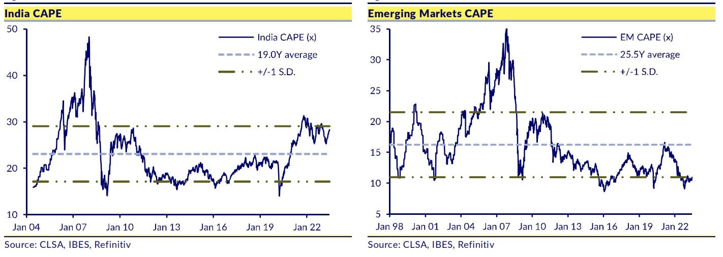 Alpha-Capital