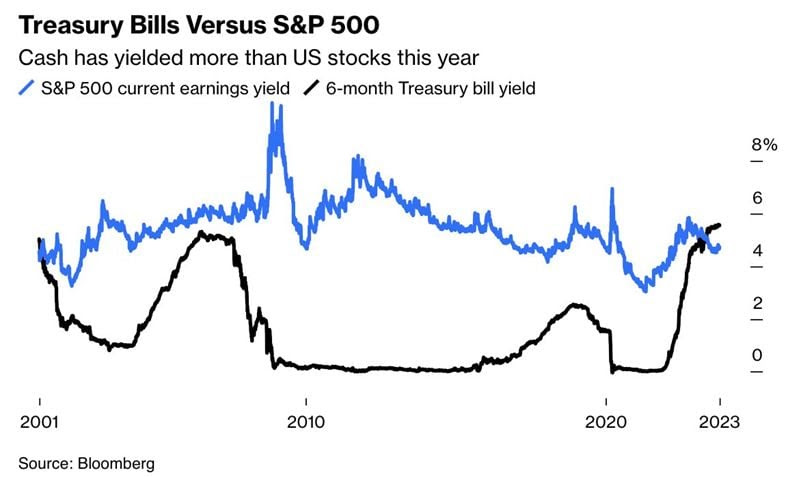 Alpha-Capital