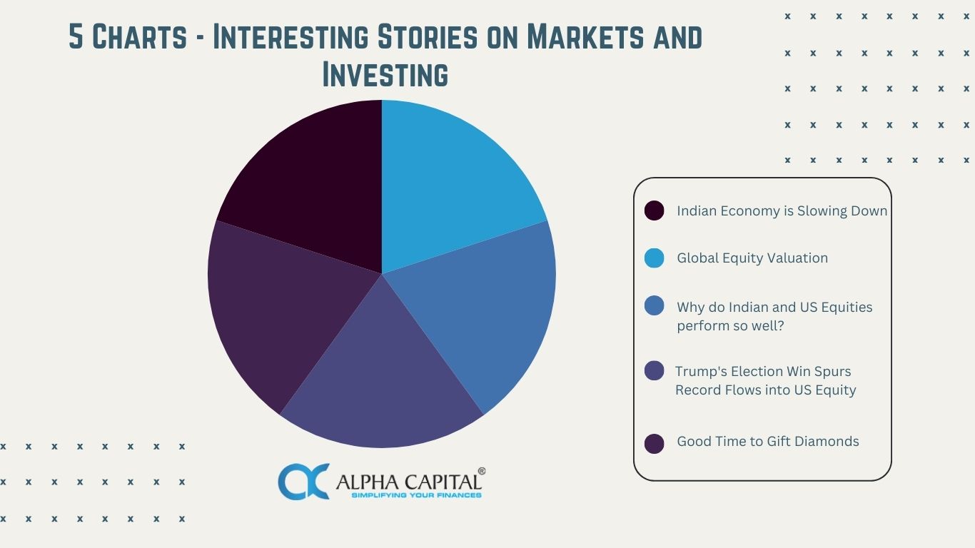 Alpha-Capital