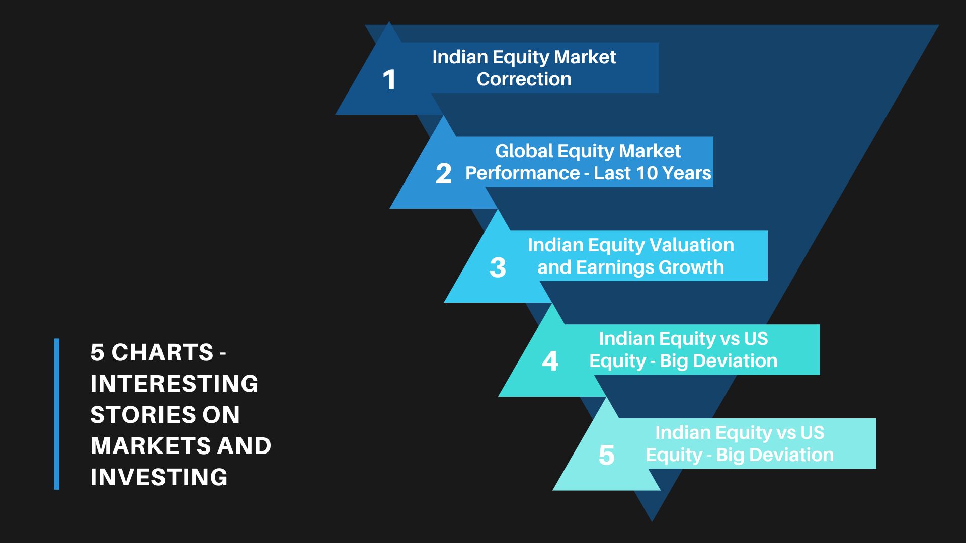 Alpha-Capital