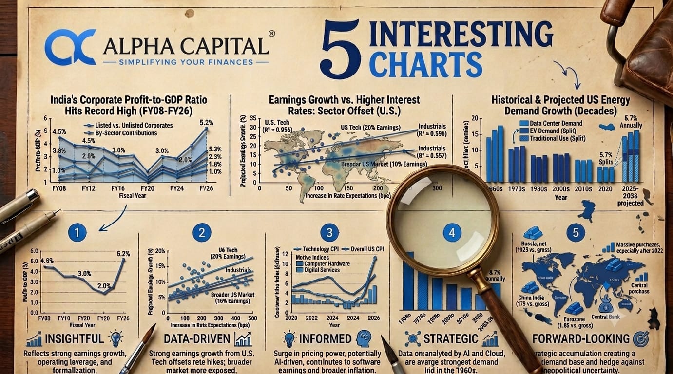 Alpha-Capital