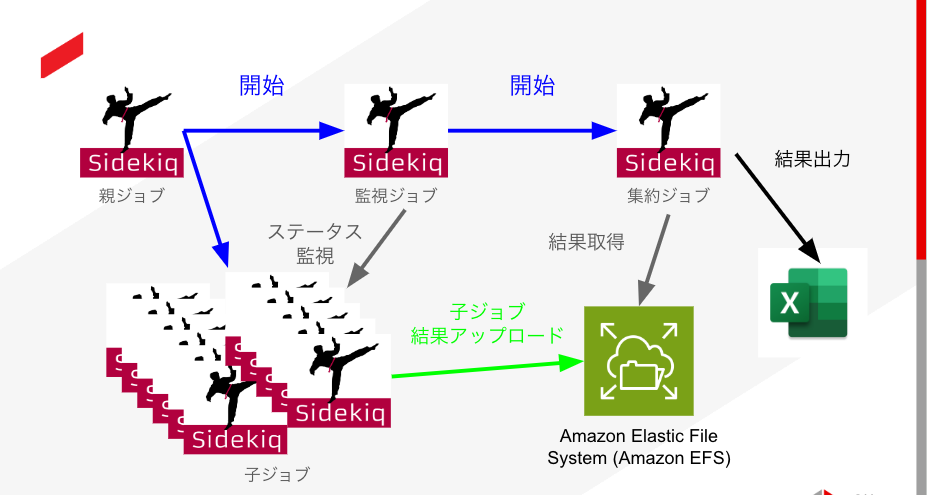 http://res.cloudinary.com/dyjw65doo/image/upload/v1715131361/distributed-programming-on-sidekiq/image2.png