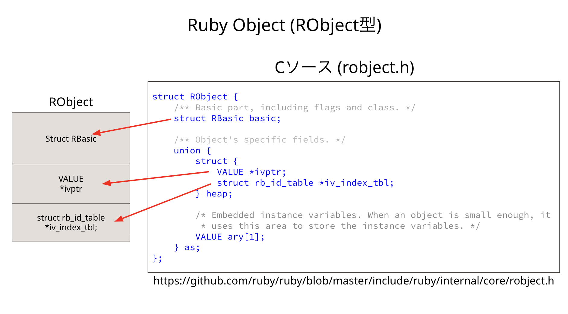 Ruby Internal解説資料(の1ページ)