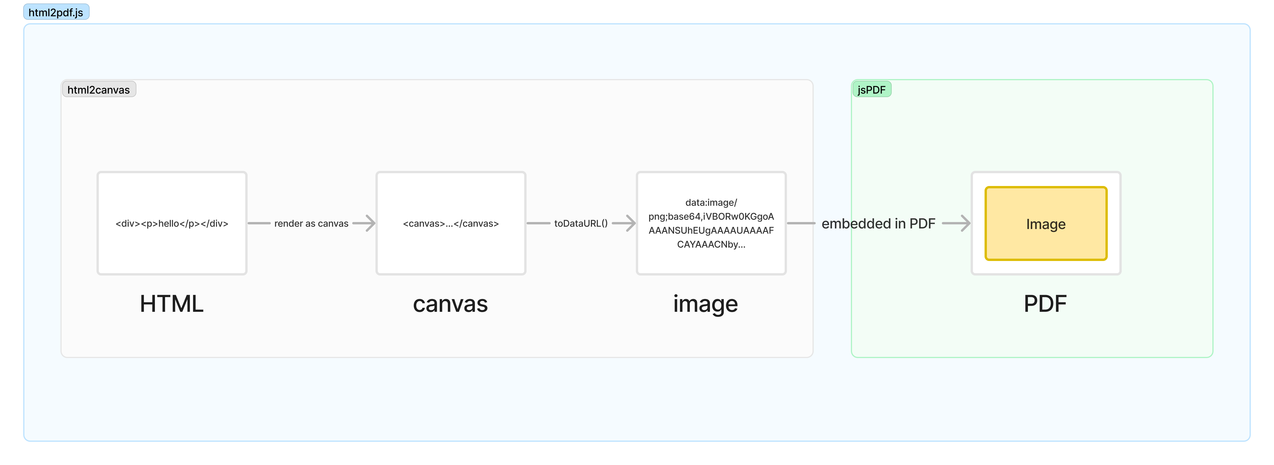 html2pdf.js