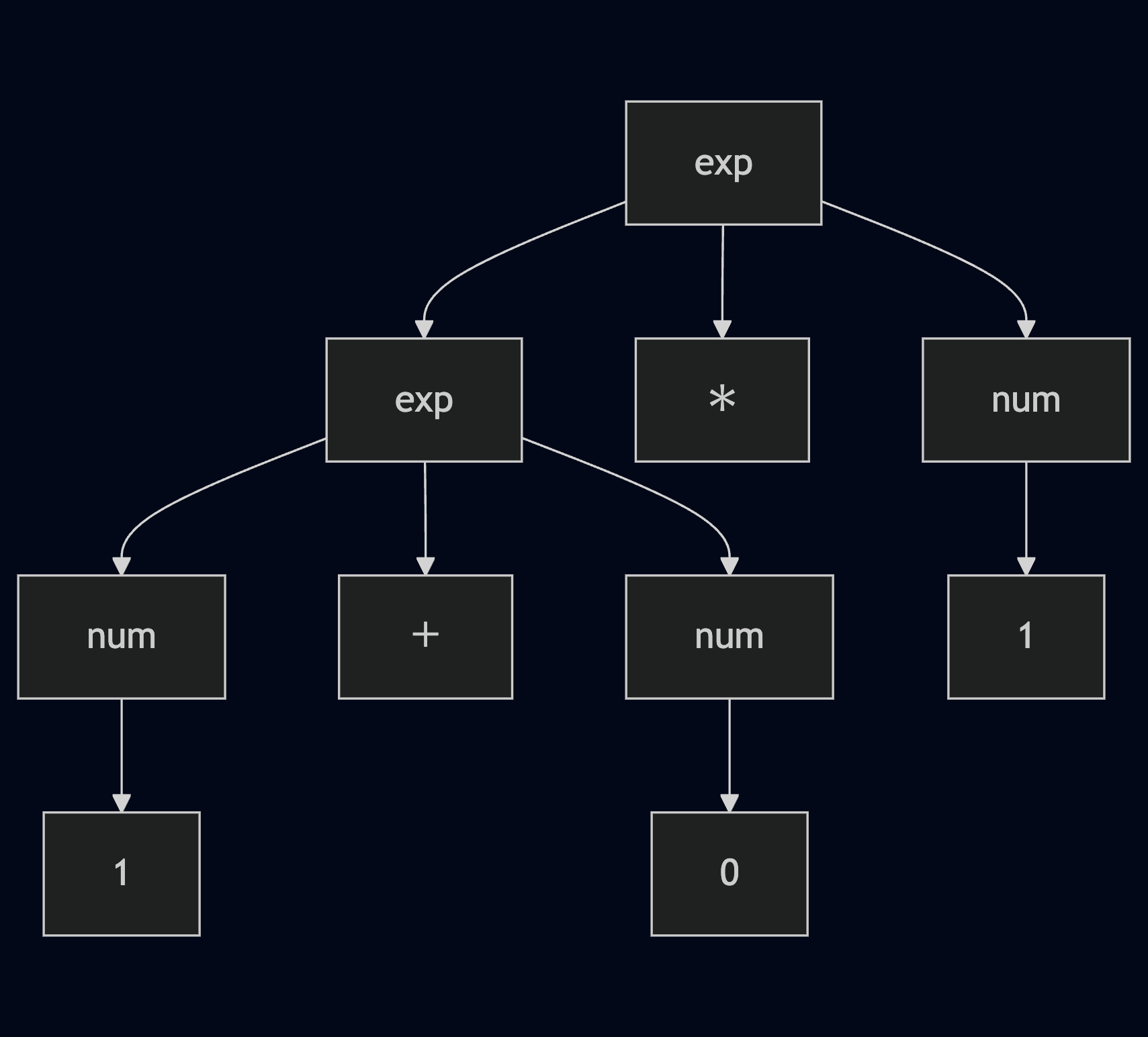 parse_tree