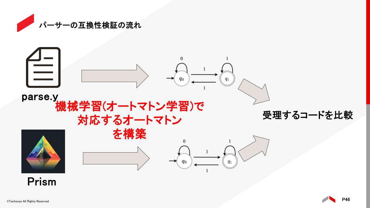 Matsu-Nobuさんの発表スライドの一部
