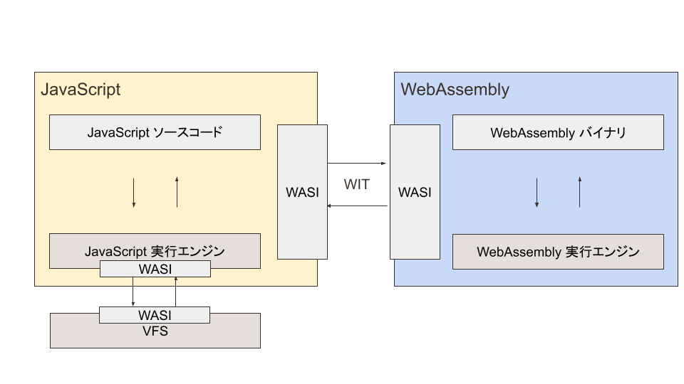 澤井の発表スライドの一部