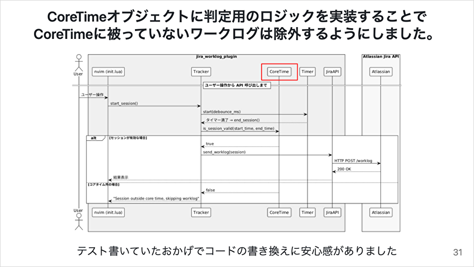 和木さんの発表スライドの一部