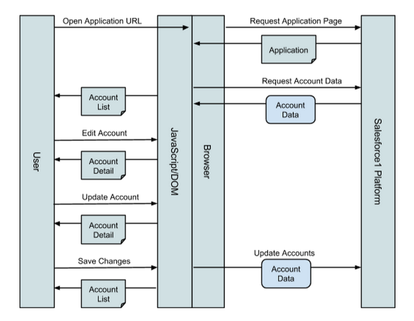 single page application
